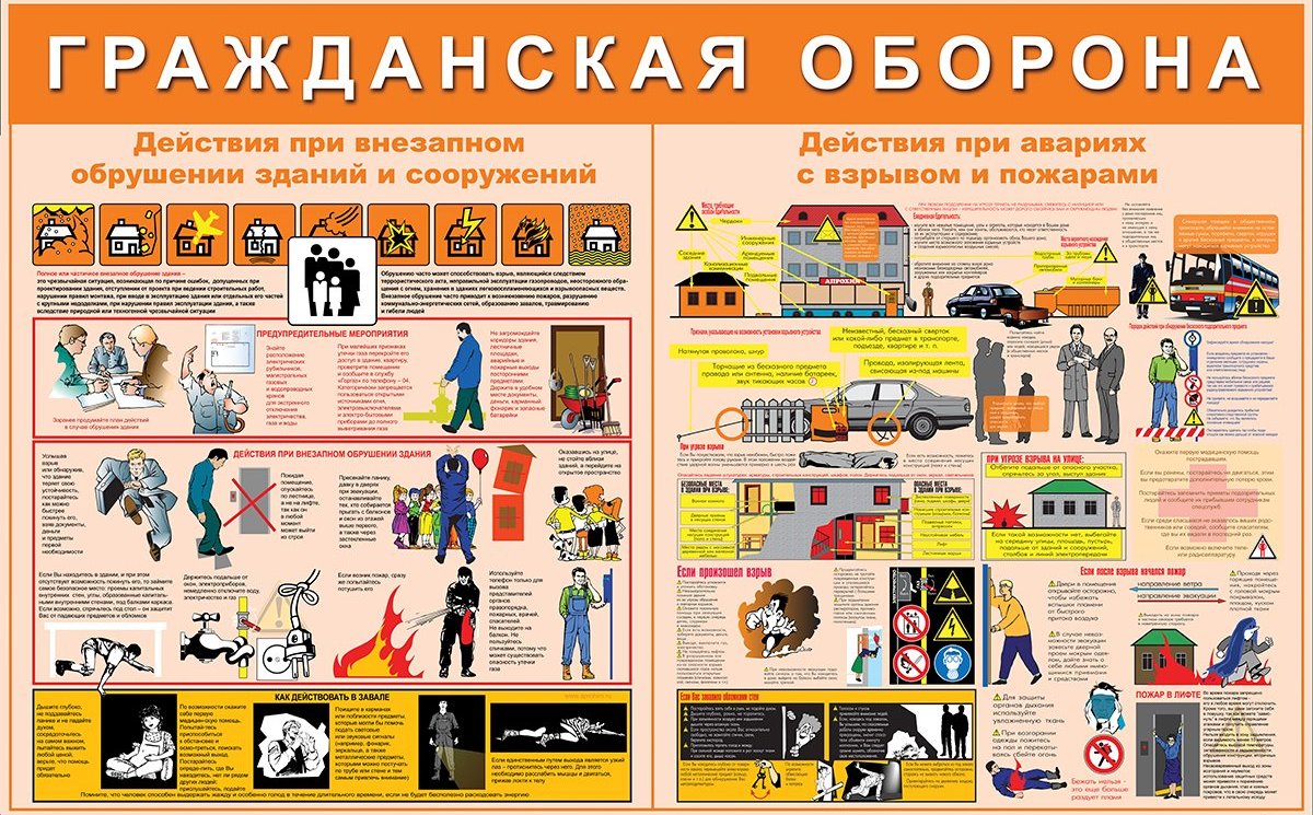 Плакат что такое гражданская оборона Плакат что такое гражданская оборона
